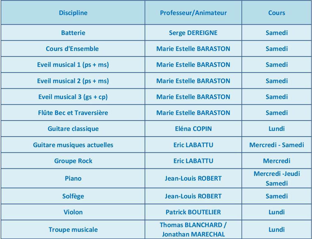 tableau